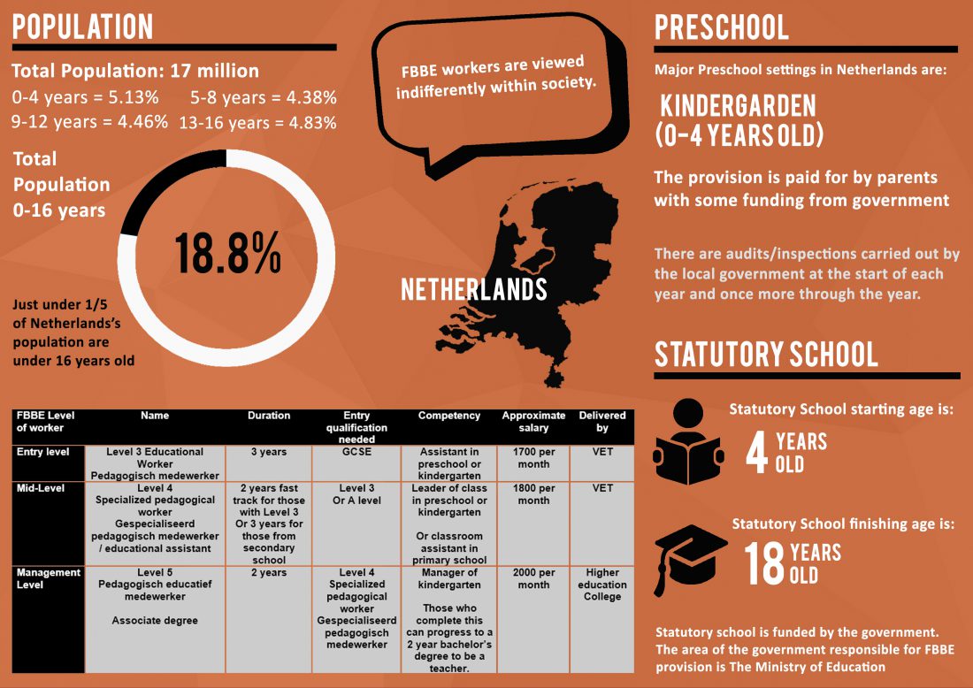 phd early childhood education europe